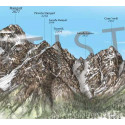 Cristallo - Sorapiss - Antelao